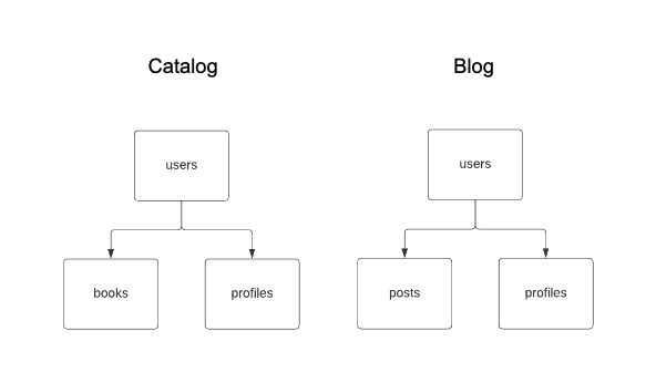 Website Schematic